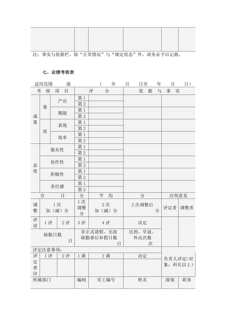 某公司绩效考核方案_第4页