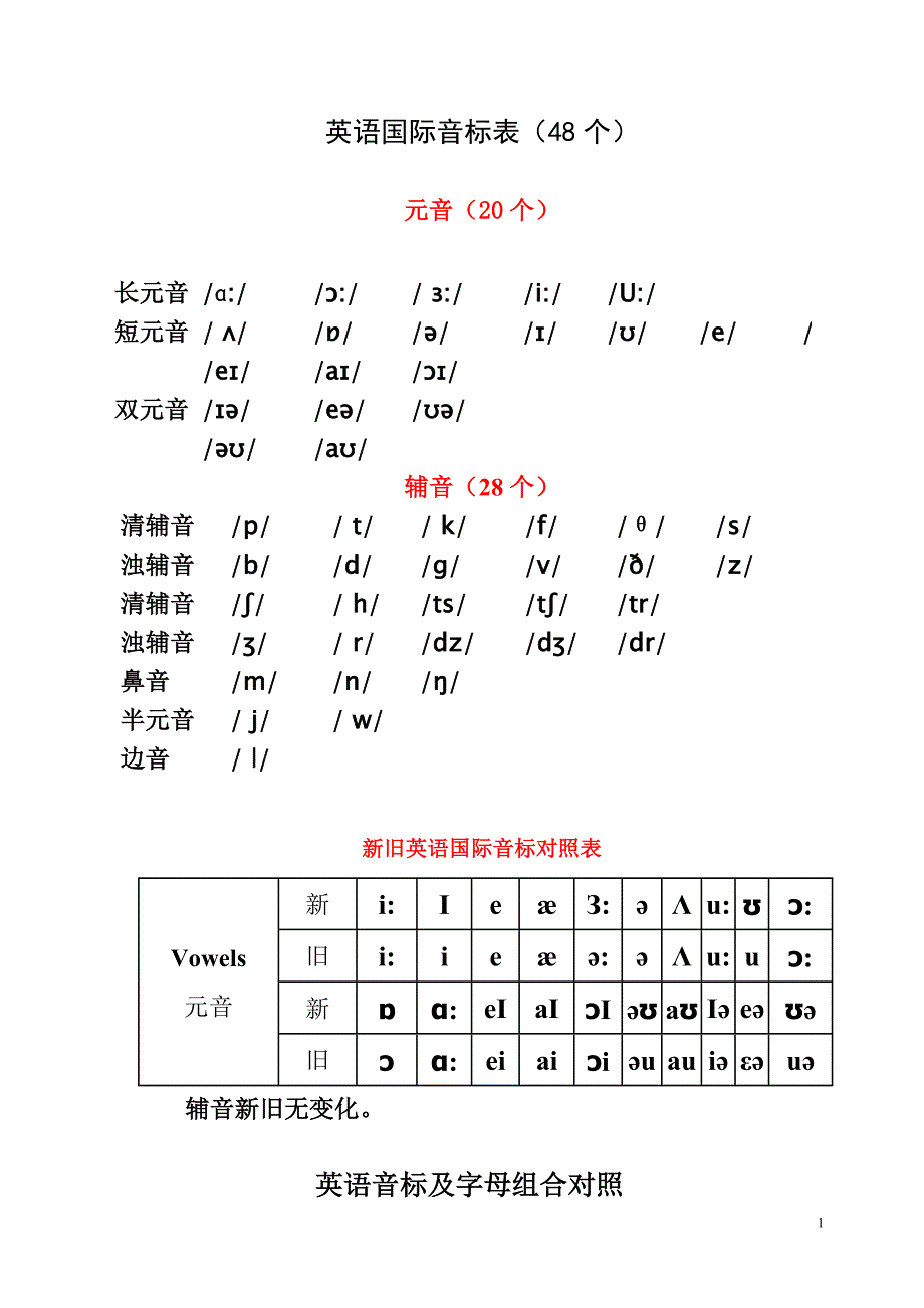 英语国际音标表(发音字母及单词举例).doc_第1页