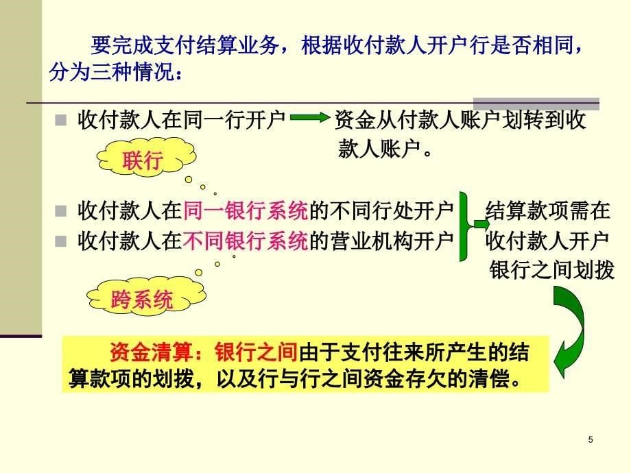 联行往来资金清算业务课件_第5页