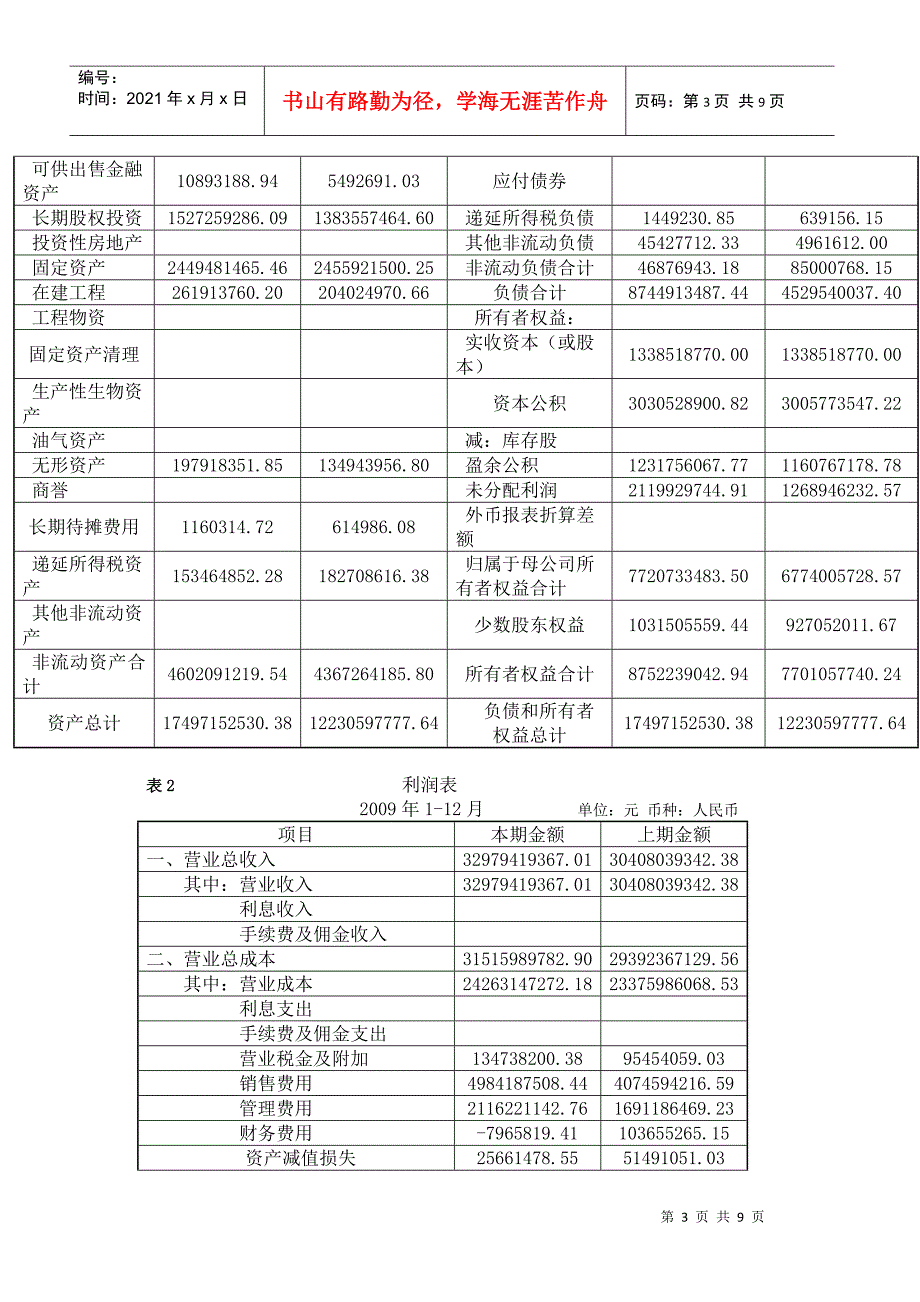 财务报表分析的作用与方法_第3页