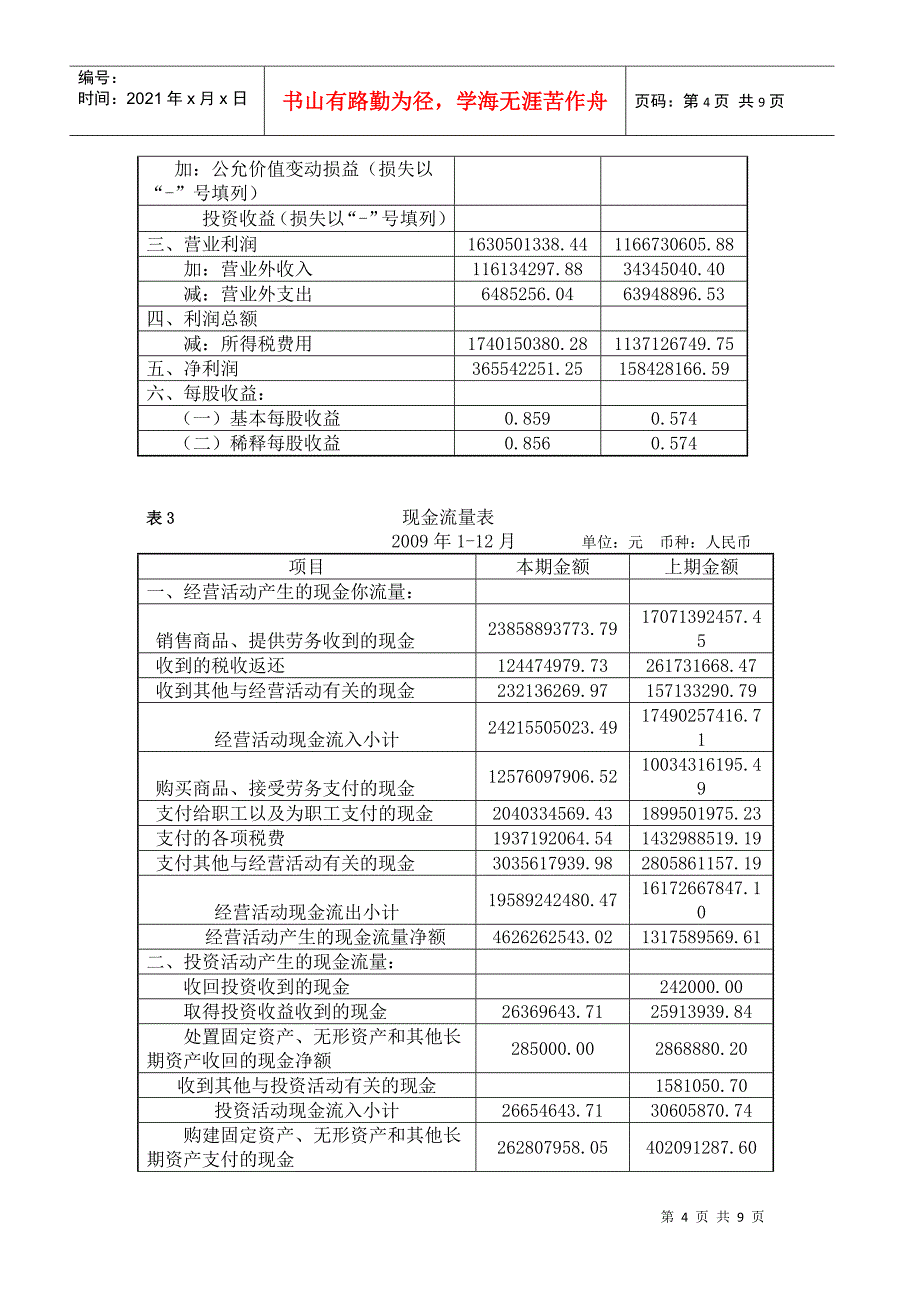 财务报表分析的作用与方法_第4页