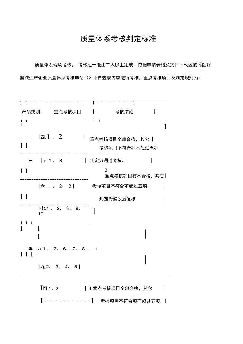 医疗器械生产企业质量体系考核重点内容_第4页