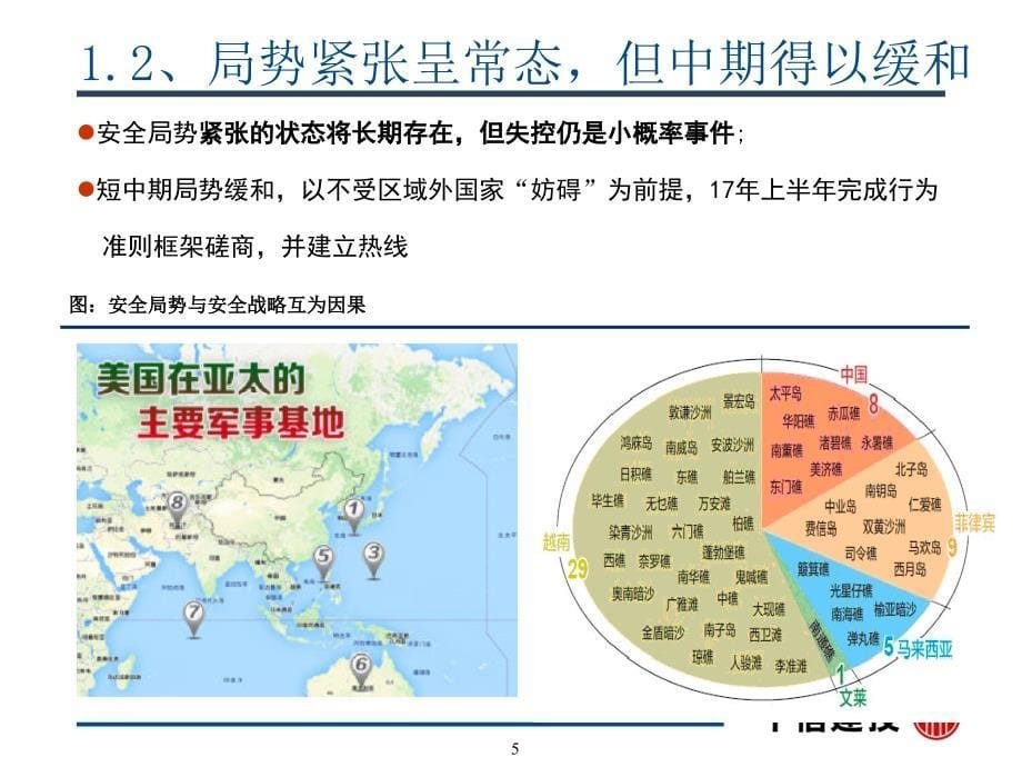 高预期下的段与分化_第5页