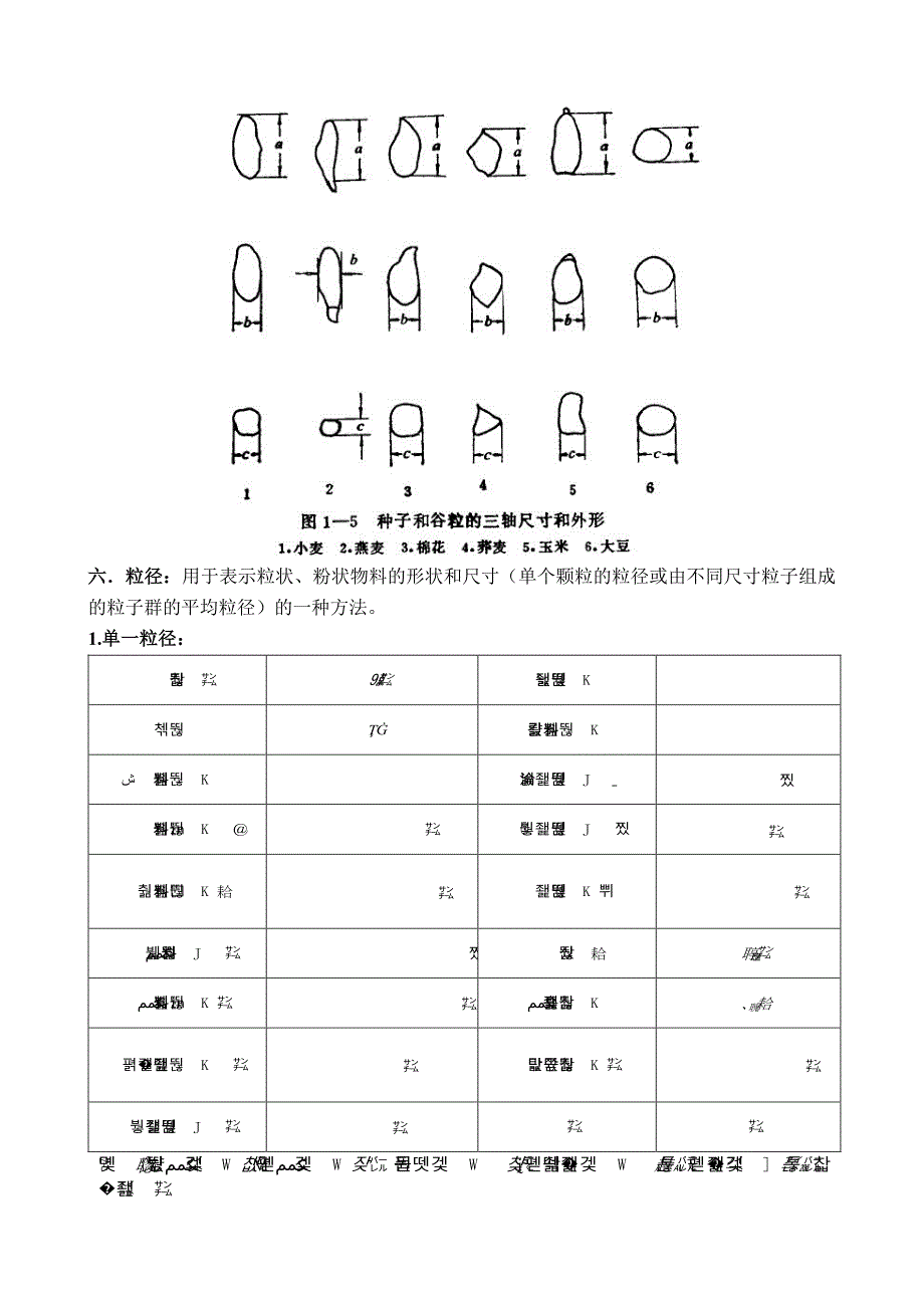 农业物料 第二章 基本物理参数.doc_第4页