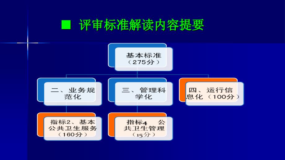 湖北省“四化”乡镇卫生院评审标准解读.ppt_第2页