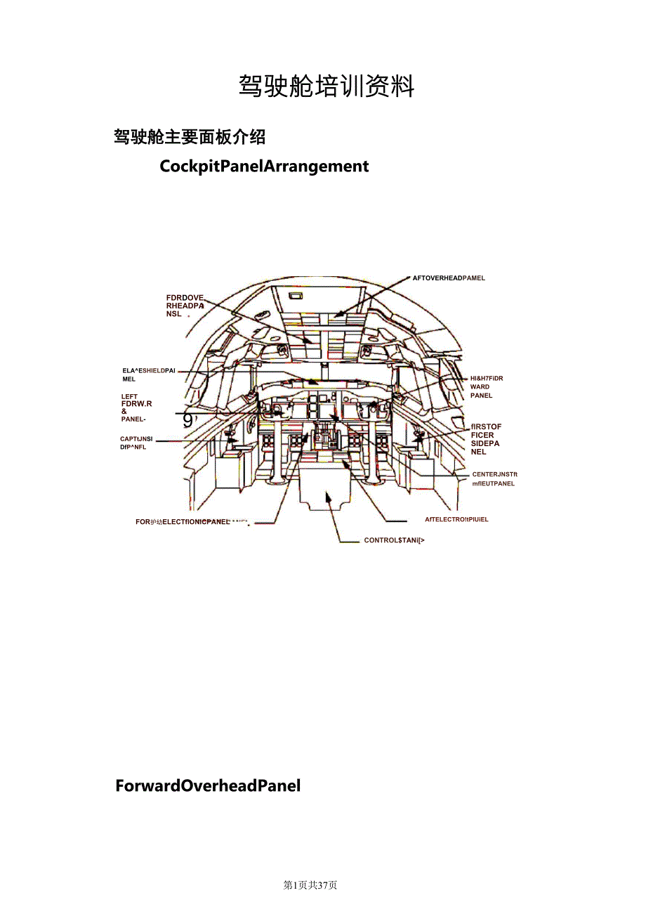 737NG飞机驾驶舱面板介绍_第1页