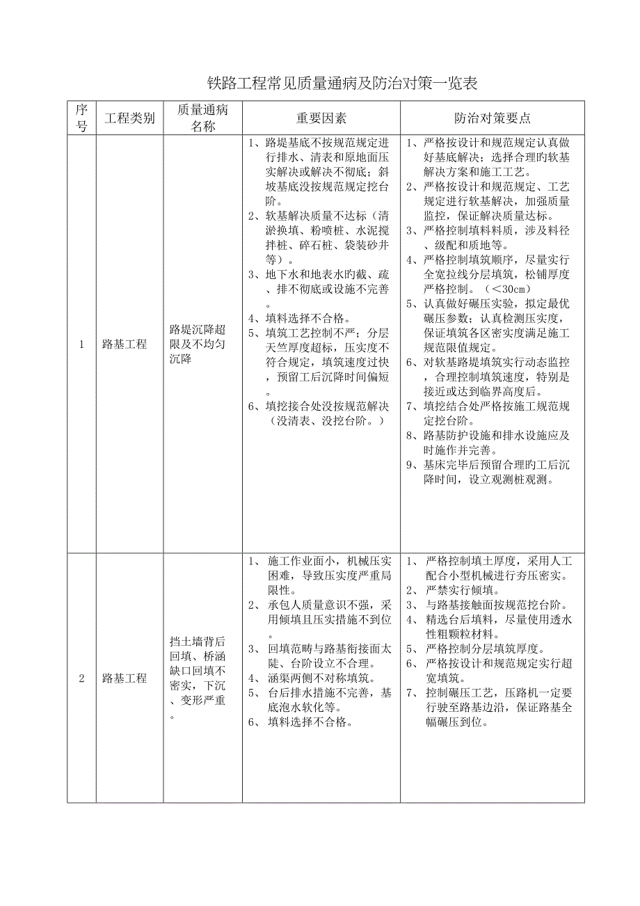 质量通病防治手册_第3页