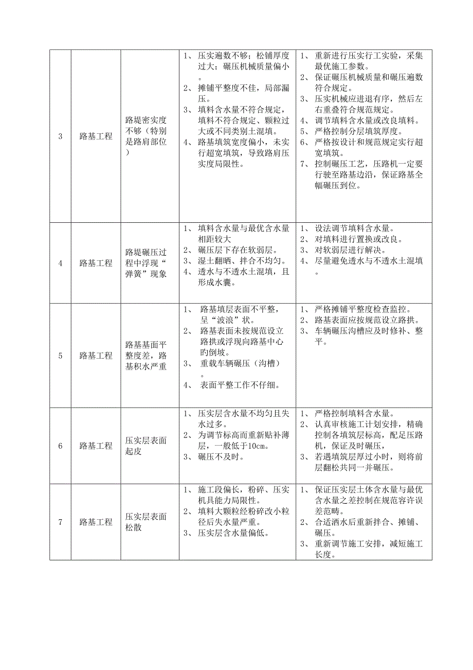 质量通病防治手册_第4页