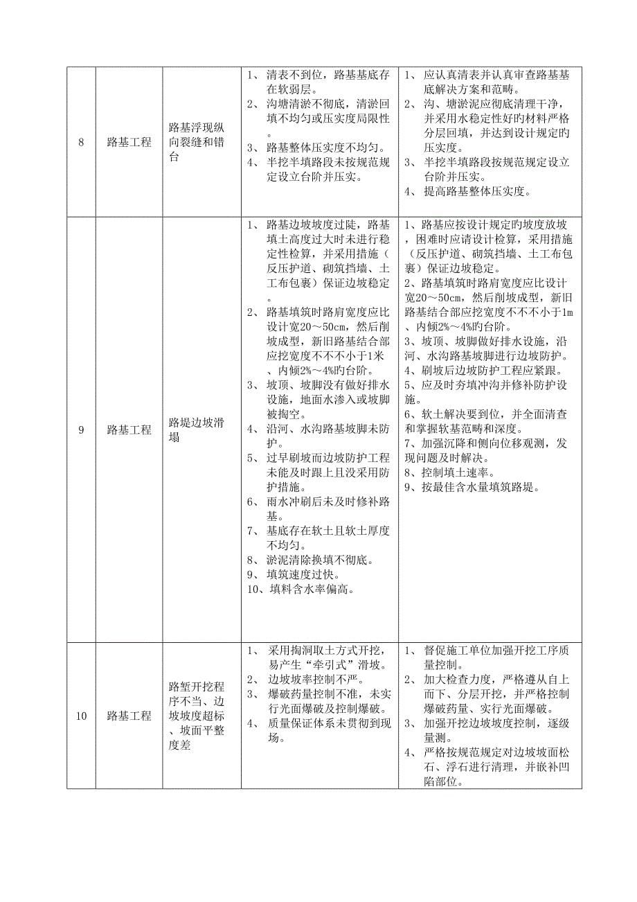 质量通病防治手册_第5页