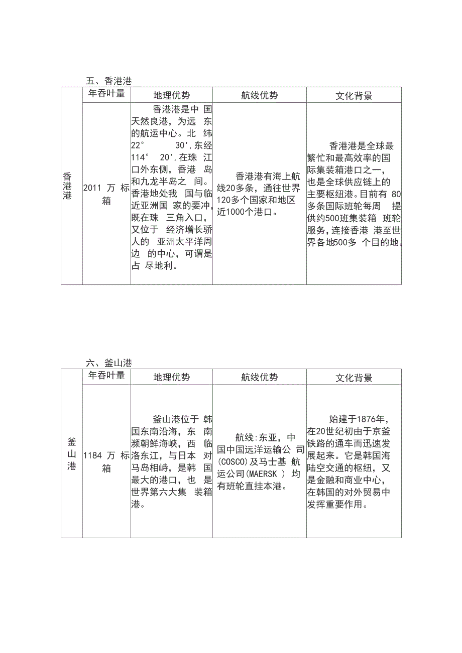 世界十大港口简介_第4页