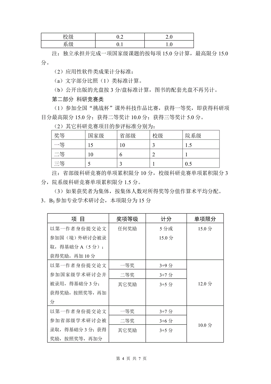 国际工商管理学院硕士研究生综合测评实施细则_第4页