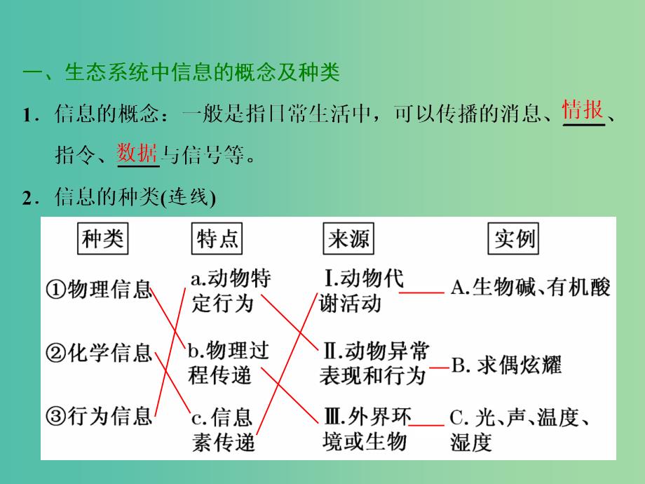 2019年高中生物 第5章 第4节 生态系统的信息传递课件 新人教必修3.ppt_第2页