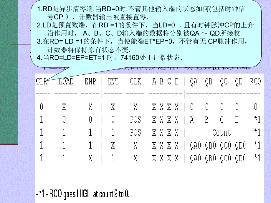 数字电子钟的设计_第3页