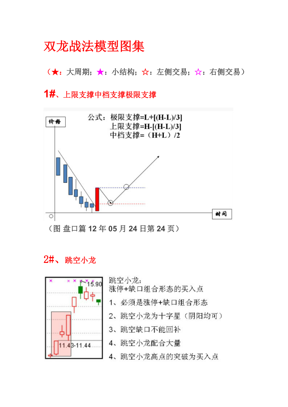 双龙战法模型图集重点讲义资料_第1页