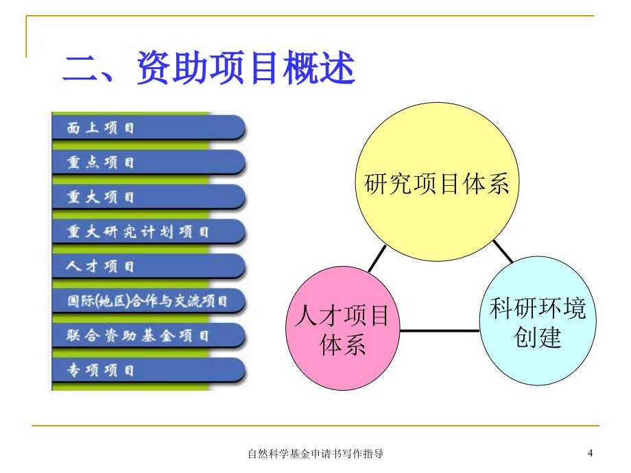 自然科学基金申请书写作指导课件_第4页