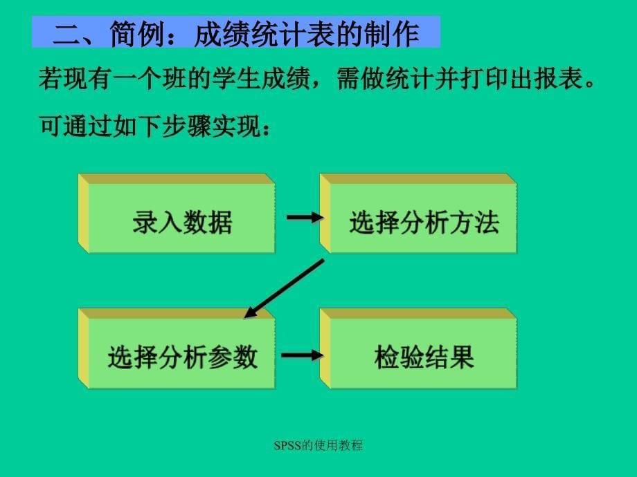 SPSS的使用教程课件_第5页