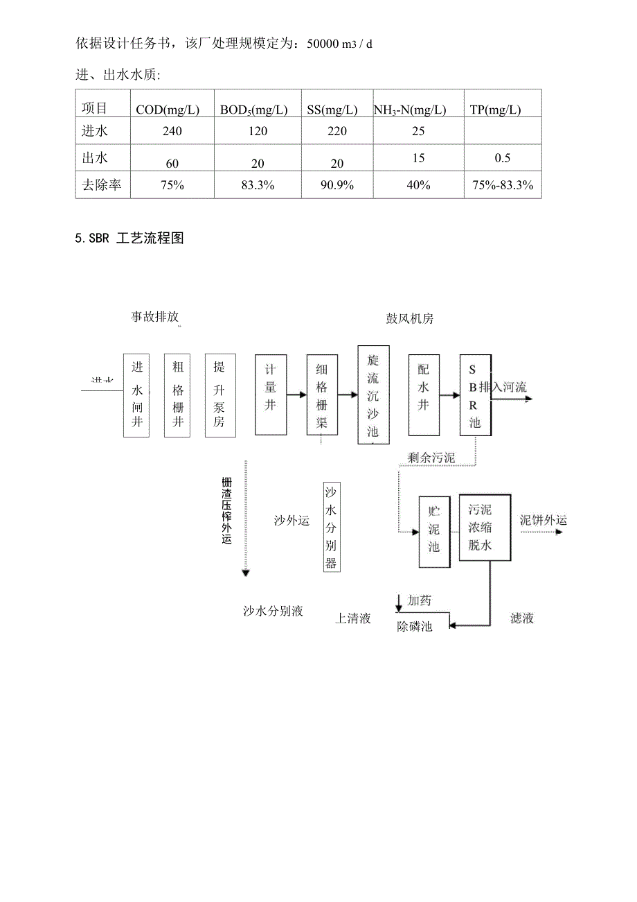 水污染控制工程课程设计(SBR工艺)_第3页