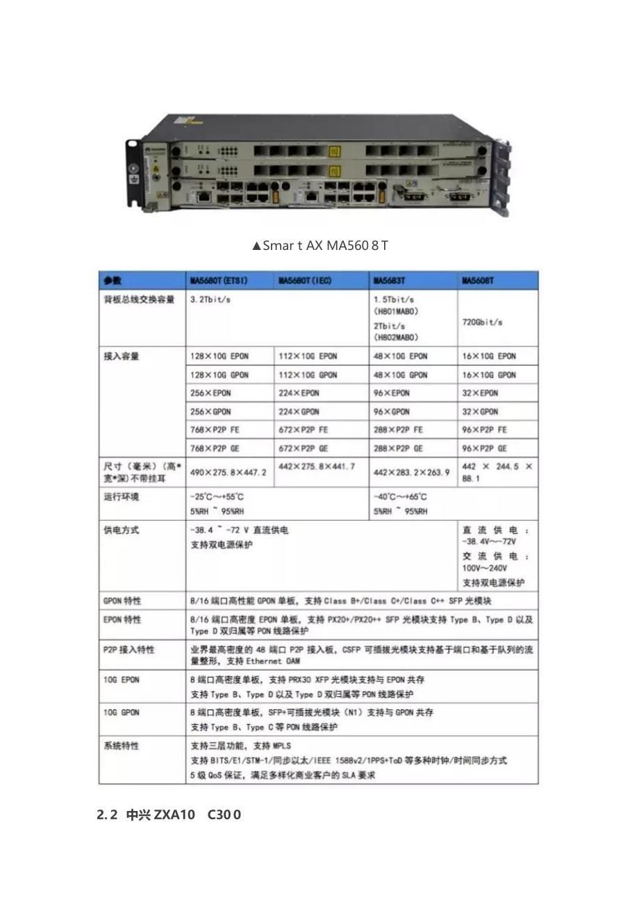 最全的OLT设备介绍_第5页