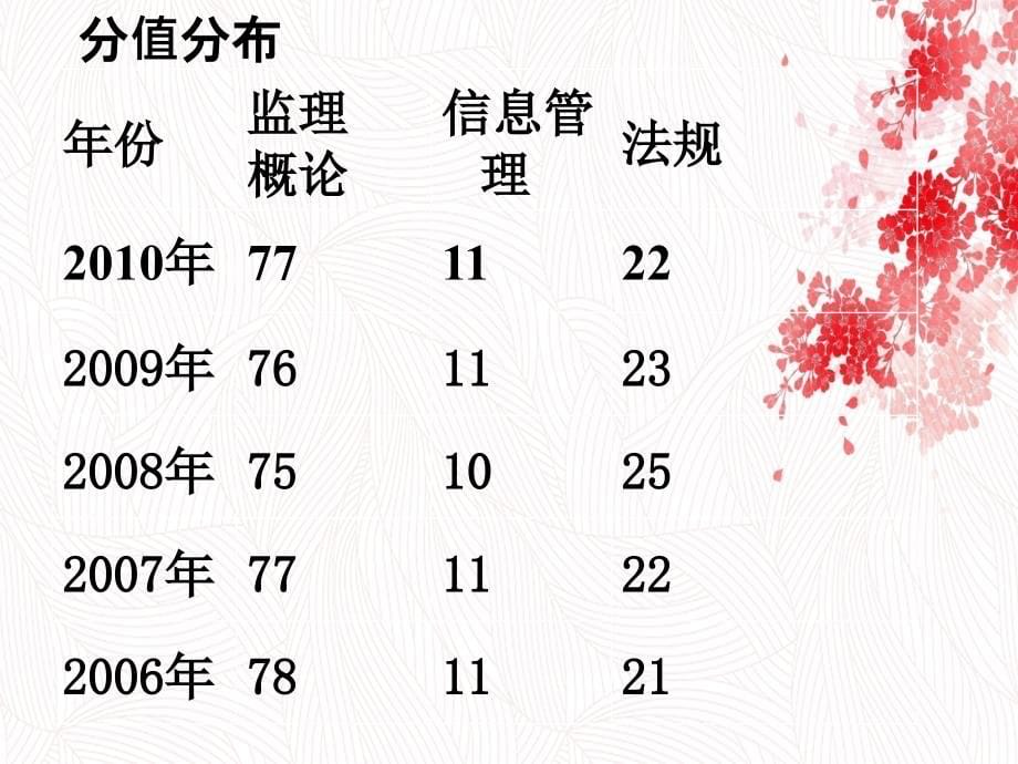 中远培训建设工程监理基本理论与法规讲义_第5页