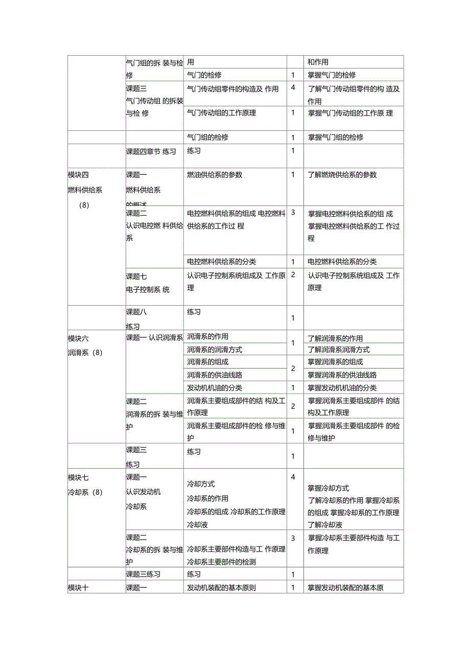 汽车发动机构造与维修_第4页