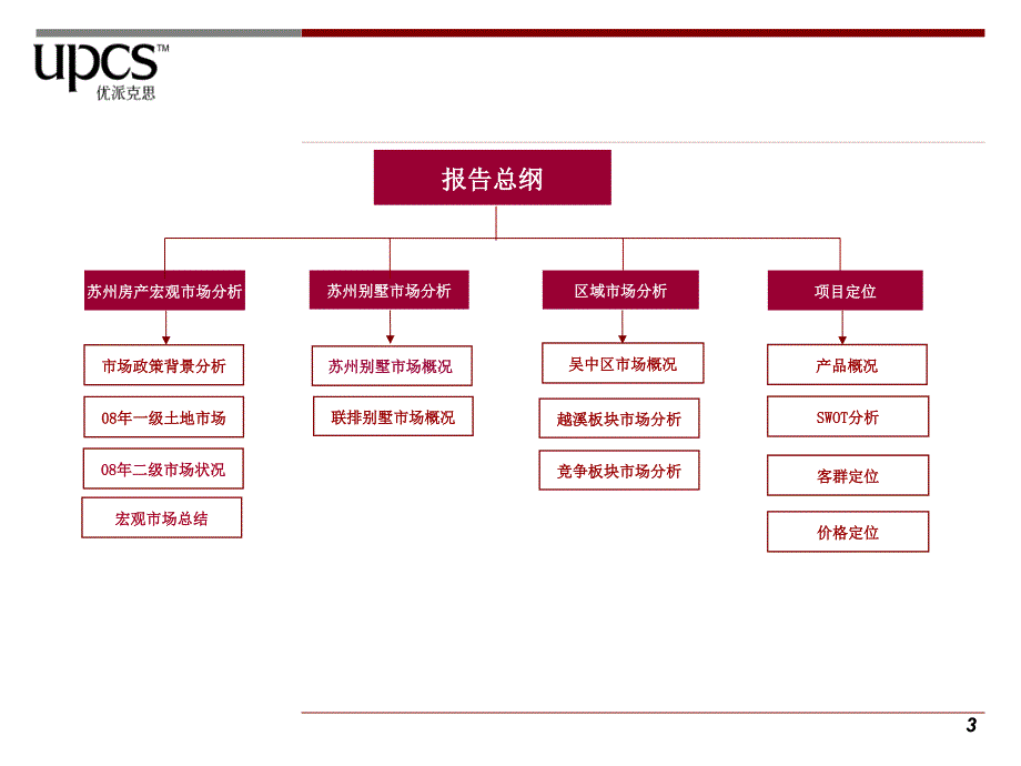 苏州水岸清华项目市场定位报告_第3页