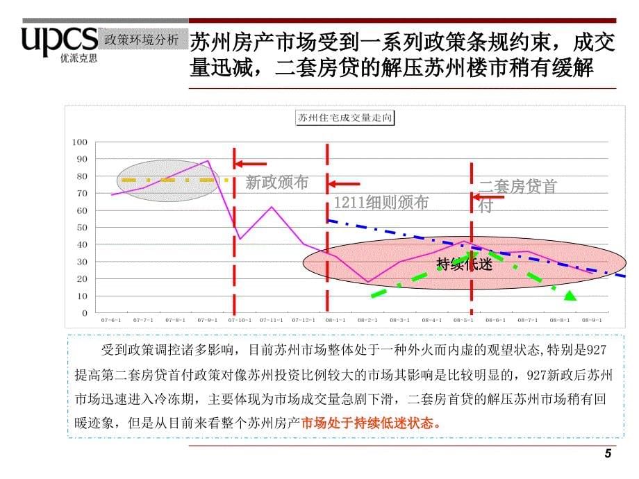 苏州水岸清华项目市场定位报告_第5页