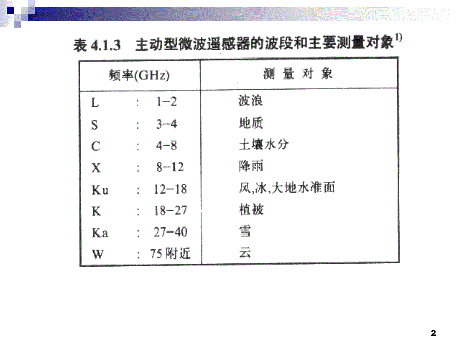 微波遥感简介_第2页