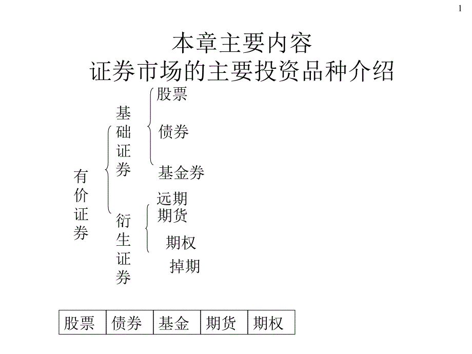 中国证券市场发展_第1页