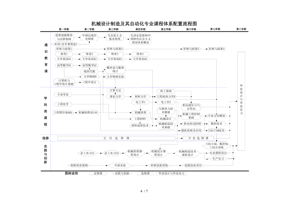 机械设计制造及其自动化专业本科培养方案_第4页