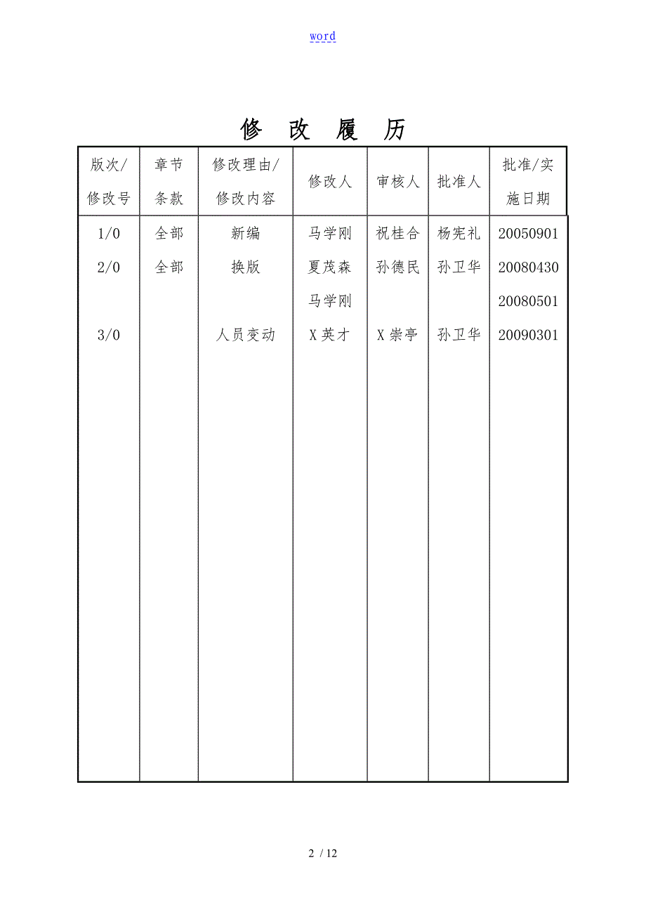 实验材料设备备件计划管理办法_第2页