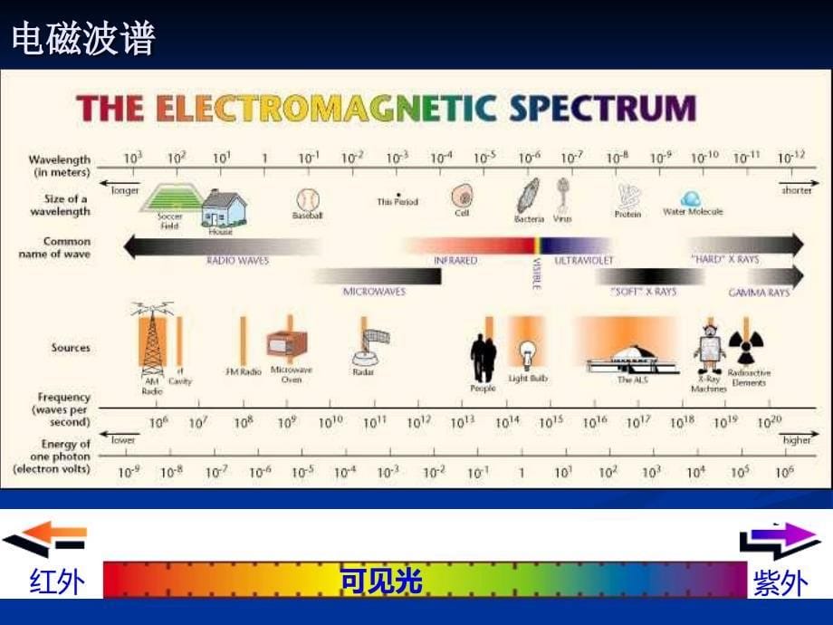 海南大学农业气象学第二章_辐射_第5页