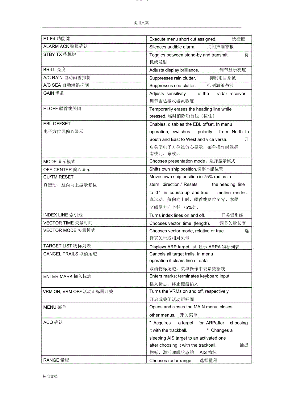 FURUNO雷达使用说明书_第4页