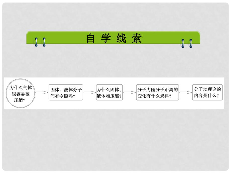 高中物理 7.3 分子间的作用力课件 新人教版选修33_第2页