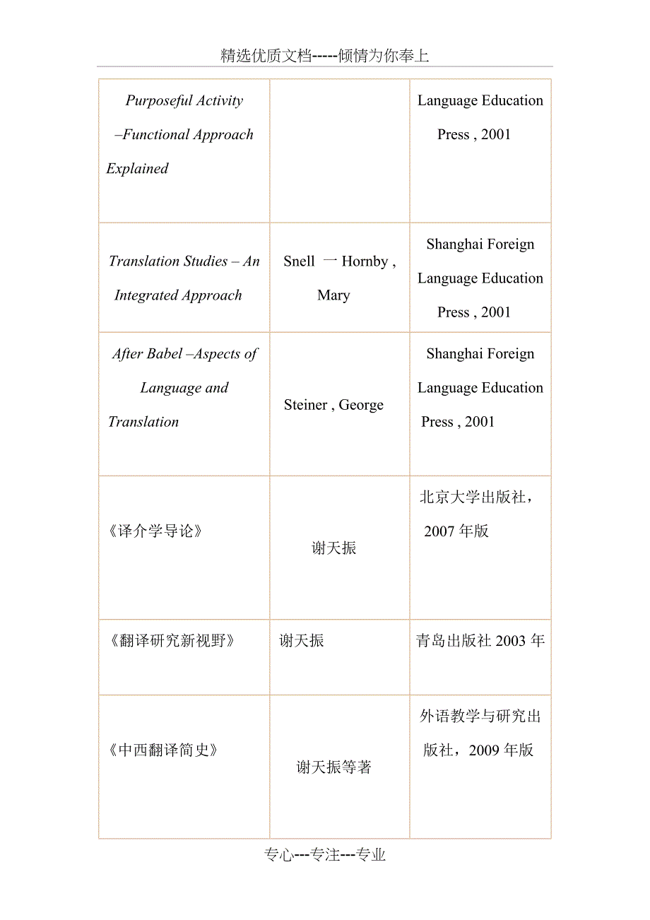 北外翻译学考博参考书目_第4页