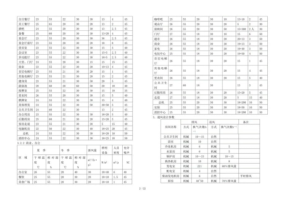 A3-重庆方案设计说明(空调)_第2页