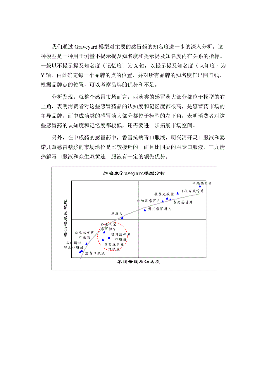 品牌知名度与评价_第4页