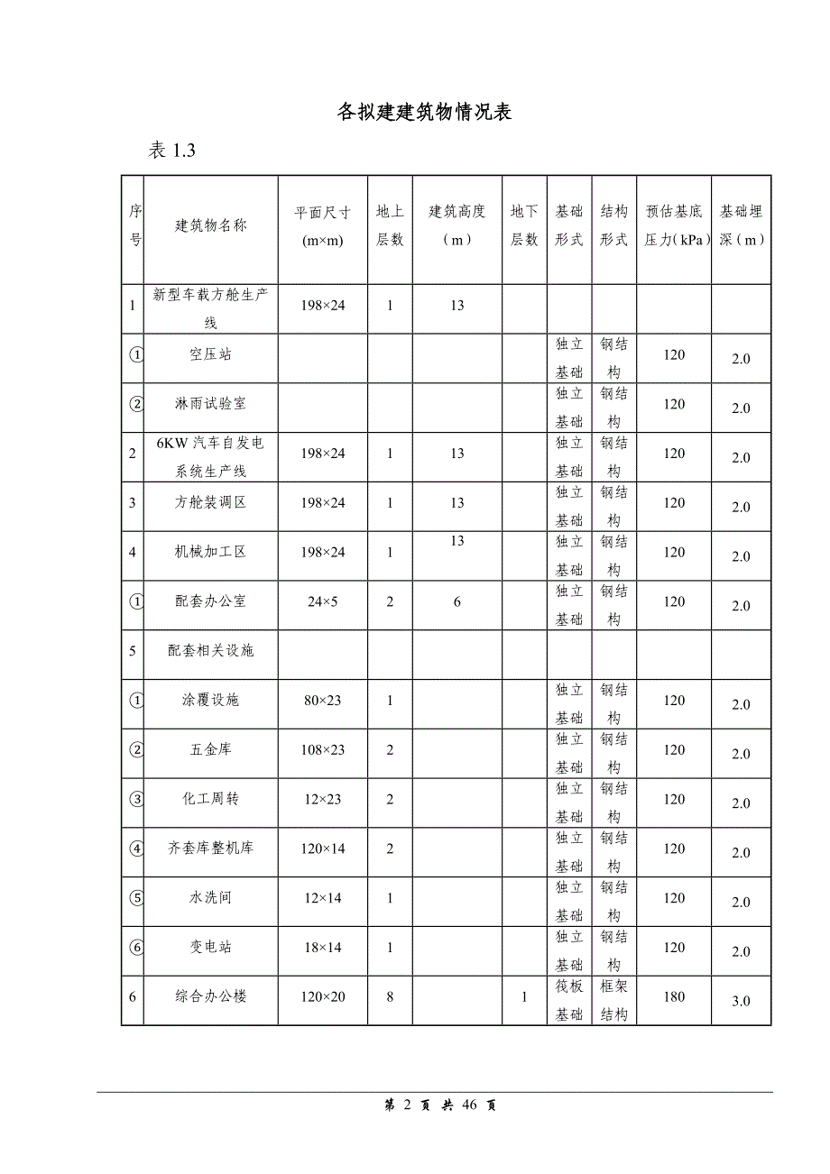 电子发展公司榆次工业园区工程岩土工程勘察报告(详勘).doc_第2页