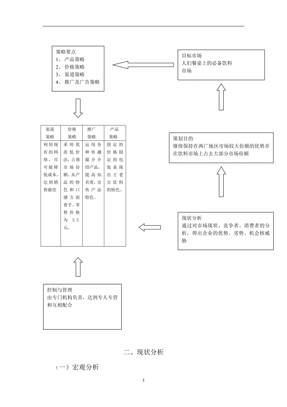 王老吉市场营销策划书_第4页