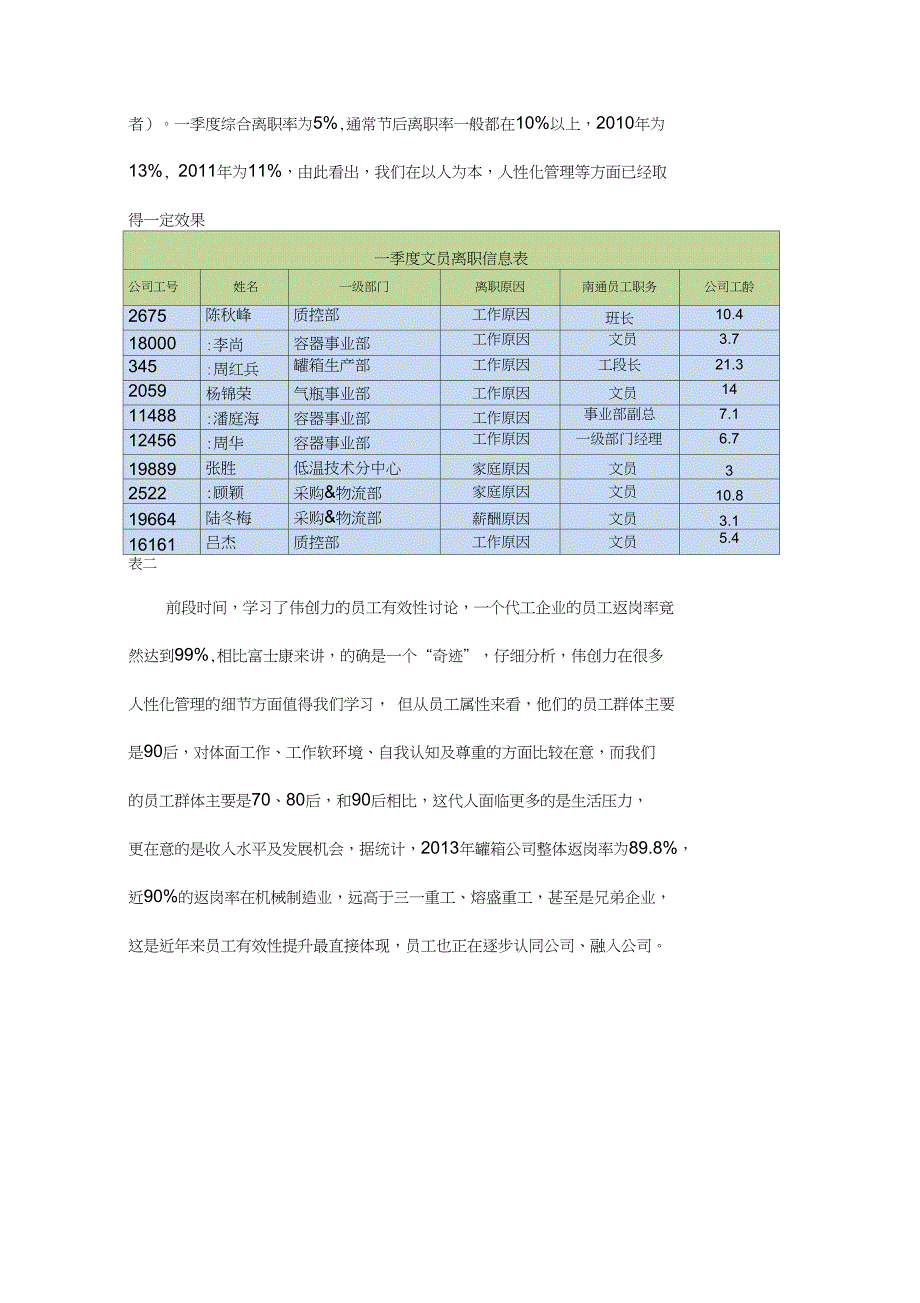 2013年1季度招聘与离职情况工作简报1_第3页