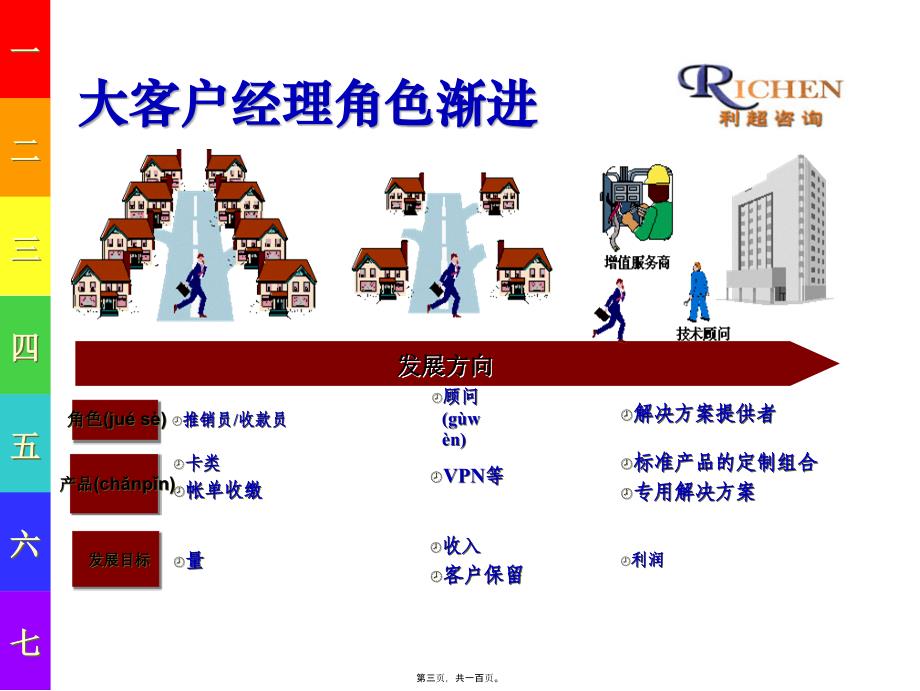 大客户经理服务营销技能提升培训_第3页