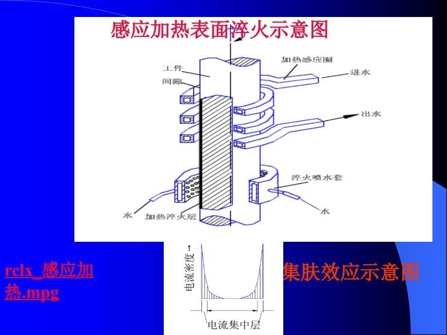 第六节 钢的形变热处理课件.ppt_第5页