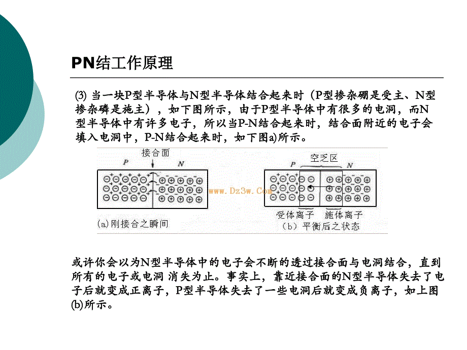 PN结工作原理1_第2页