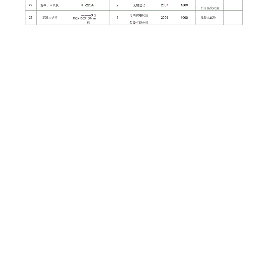 建筑工程试验和检测仪器设备一览表_第3页