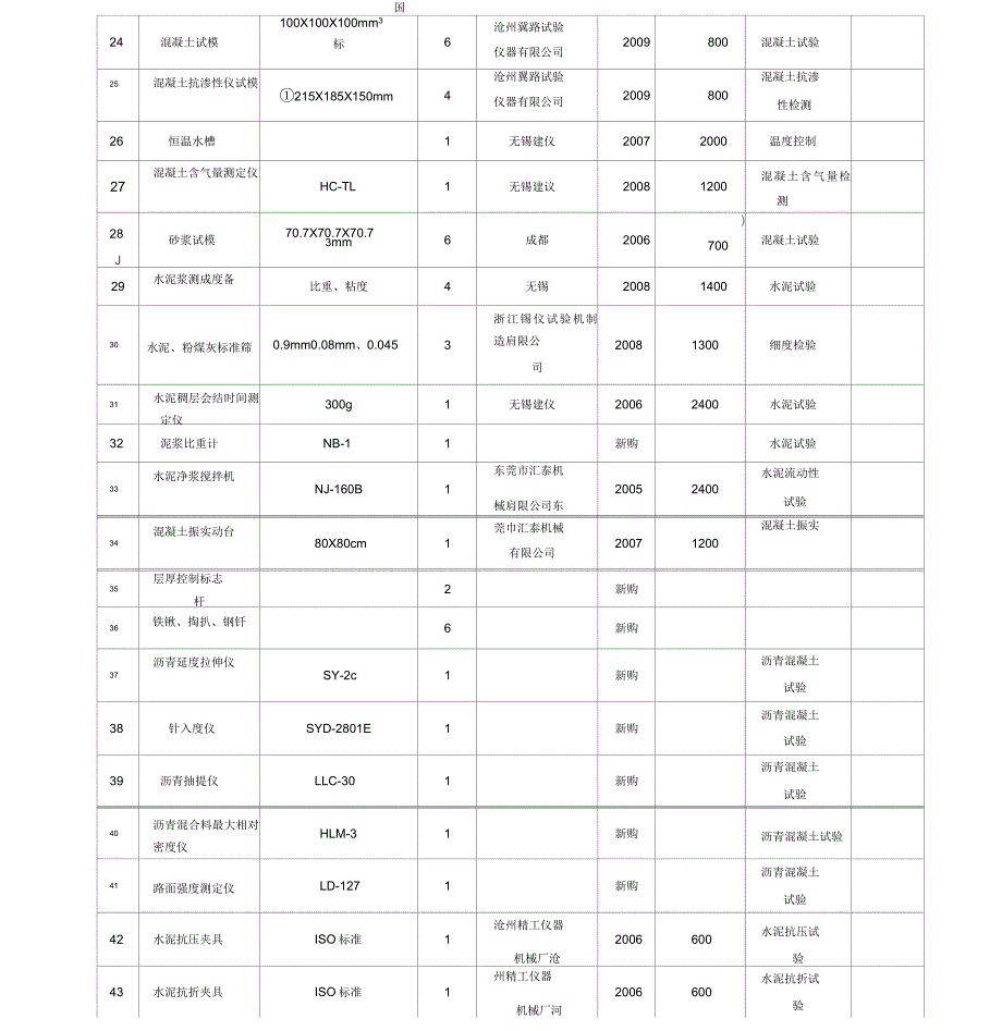 建筑工程试验和检测仪器设备一览表_第4页