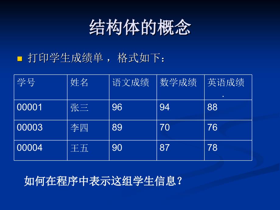 C程序设计课程介绍第8章数据封装结构体_第2页