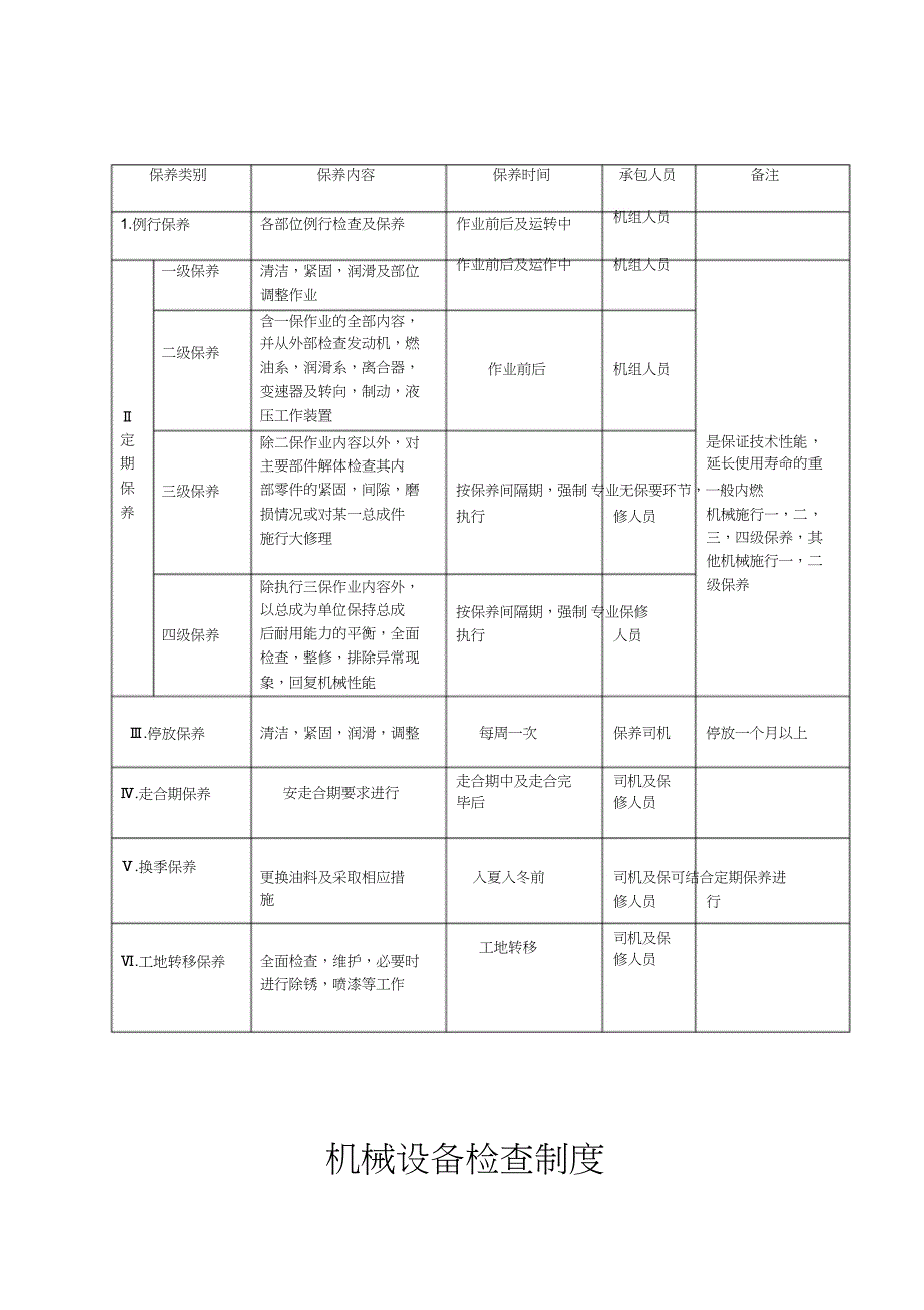 （完整版）施工现场机械设备管理制度_第3页