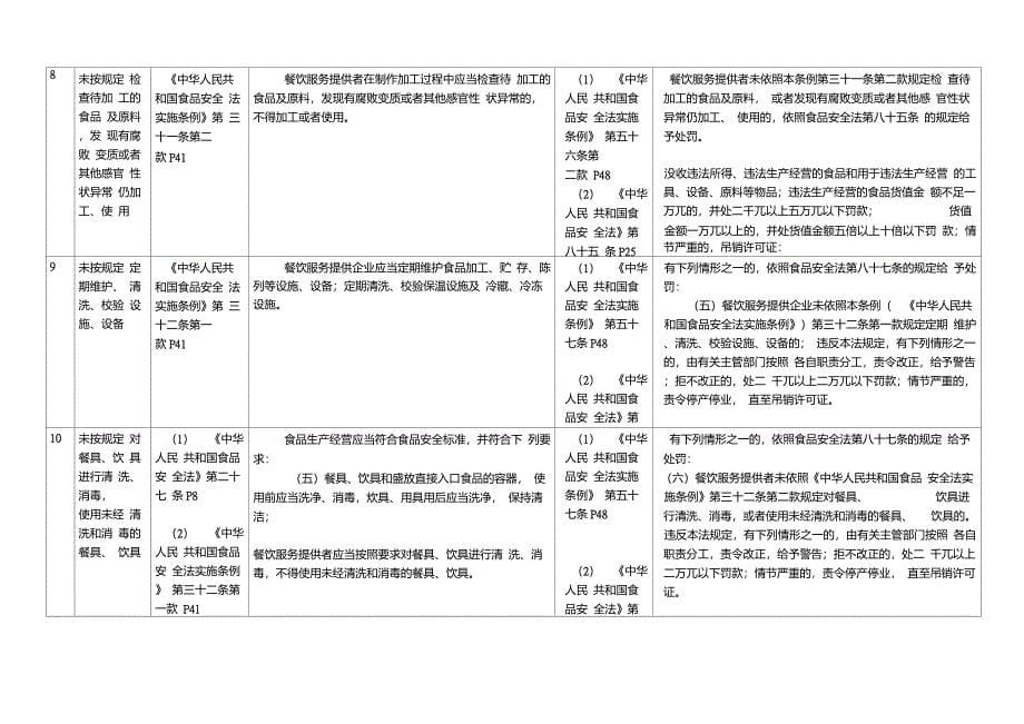 最新食品安全法案件主要案由参考表_第5页