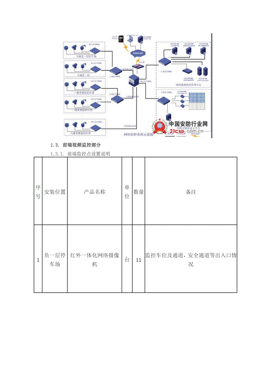 视频监控系统设计方案 .docx_第2页