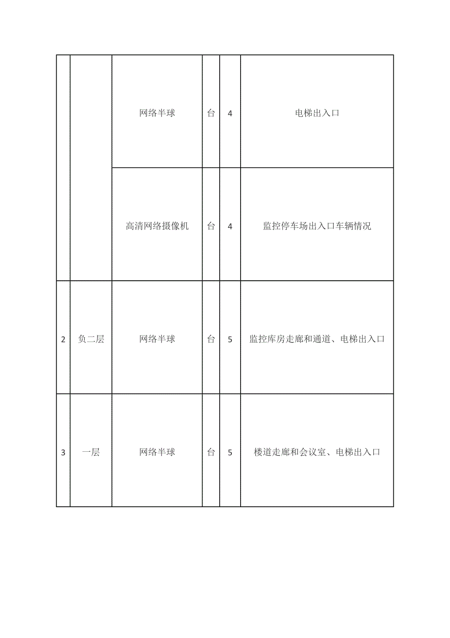 视频监控系统设计方案 .docx_第3页