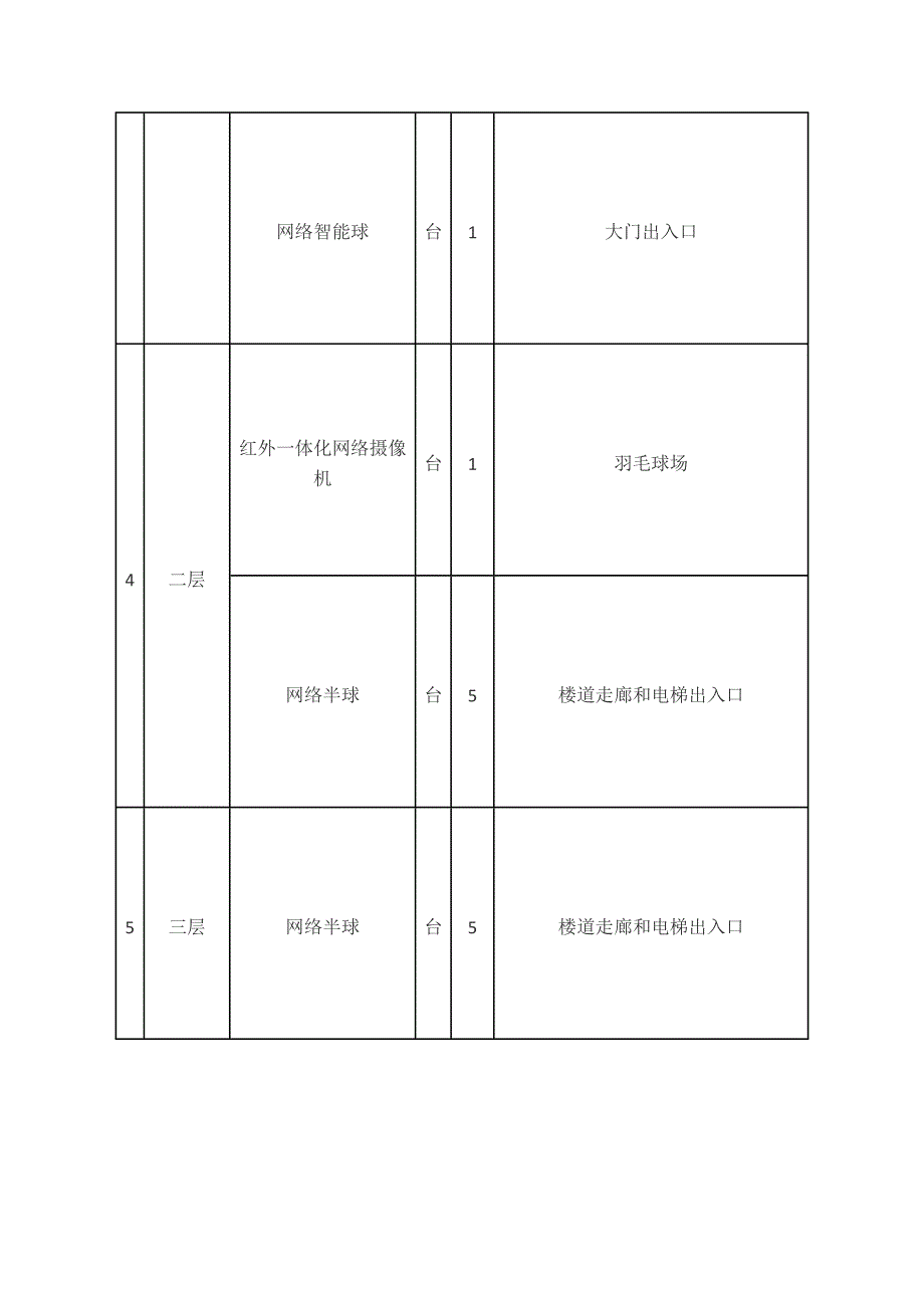 视频监控系统设计方案 .docx_第4页